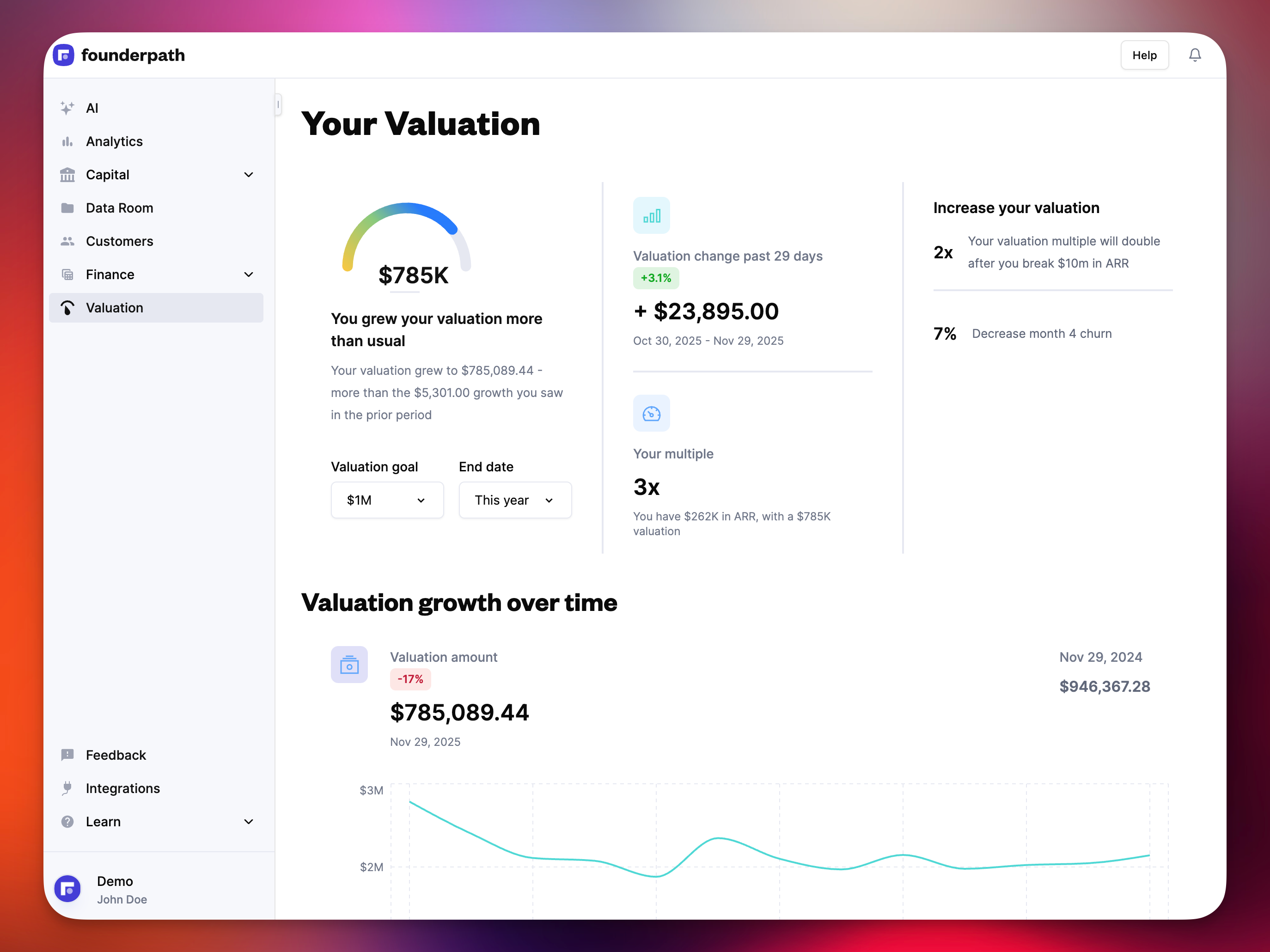 Valuation